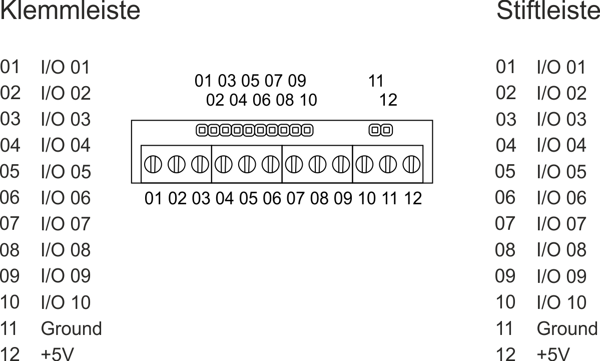 Anschlussschema Raspberry Pi 5V Anschlussmodul mit 10 I/O-Anschlüssen