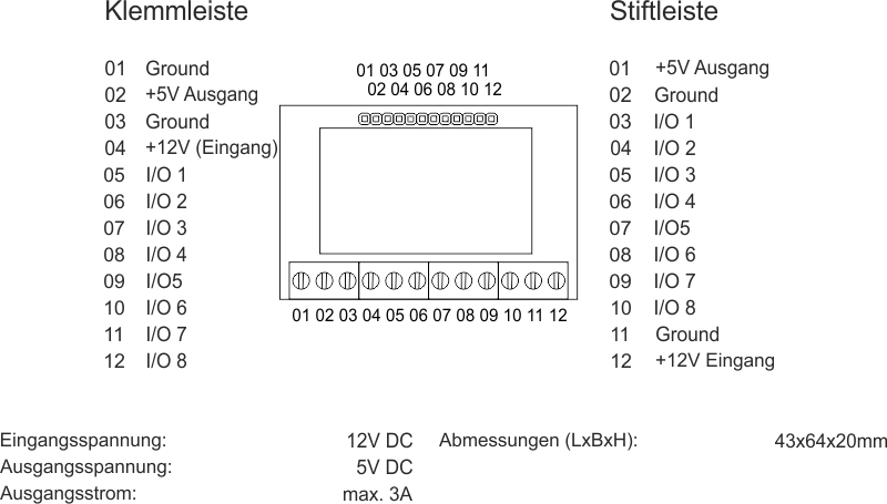 Produktdatenblatt Raspberry Pi 12V Anschlussmodul mit acht I/O-Ansschlüssen